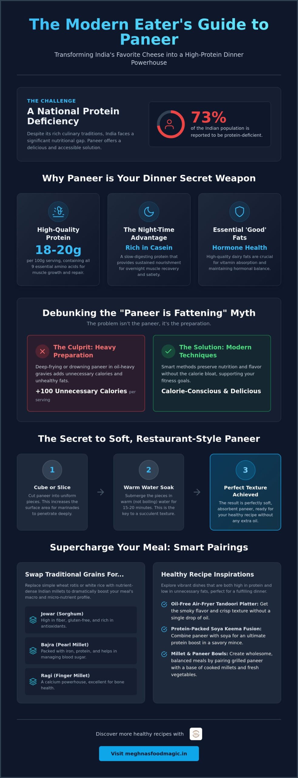 High Protein Paneer Dinner Recipes: Your Ultimate Guide to Wholesome Evening Meals in 2026