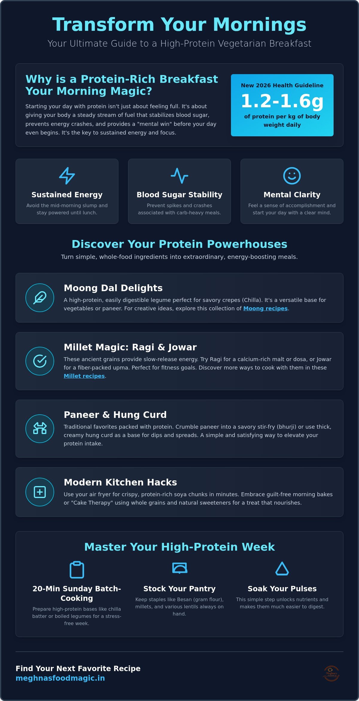 Protein Rich Breakfast for Vegetarians: 15+ Flavorful Ideas to Fuel Your Day