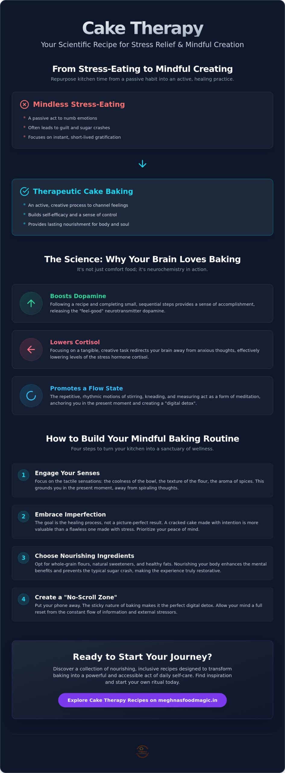 Cake Therapy for Stress Relief: How Mindful Baking Heals the Soul