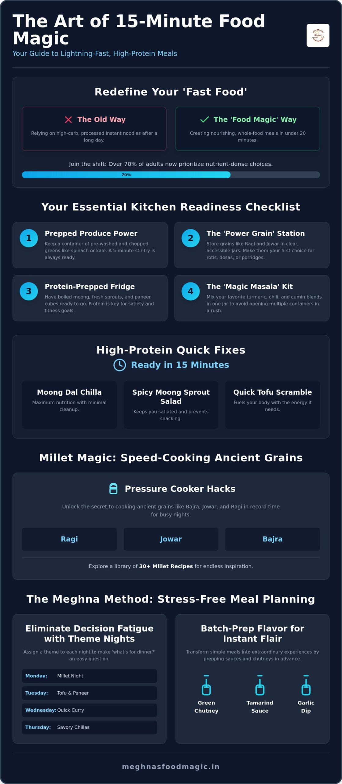 The Ultimate Checklist for Easy Quick Recipes: Healthy Meals in Under 20 Minutes