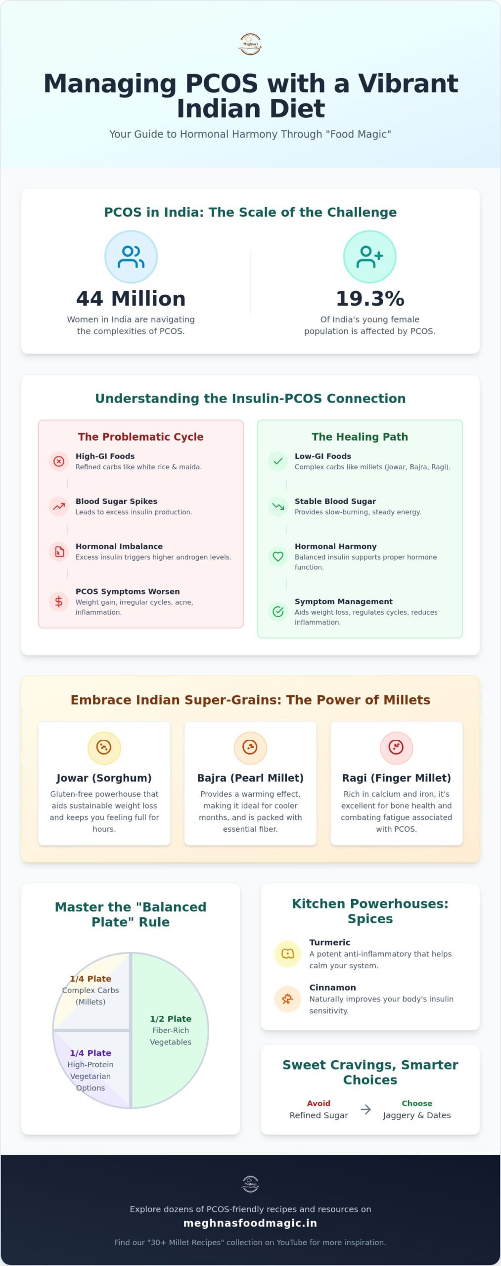 The Ultimate PCOS Diet Food List: An Indian Woman’s Guide to Hormonal Harmony