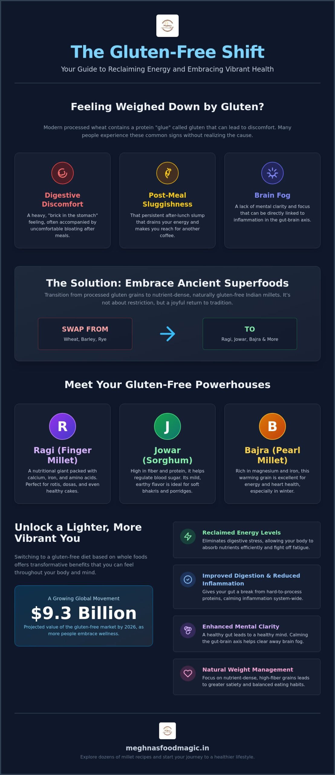 Key Benefits of Going Gluten-Free for Health and Energy