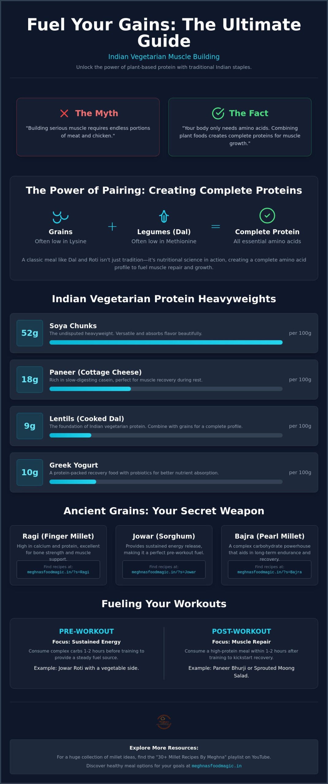 Best Indian Food for Muscle Gain: The Ultimate Vegetarian Guide for 2026
