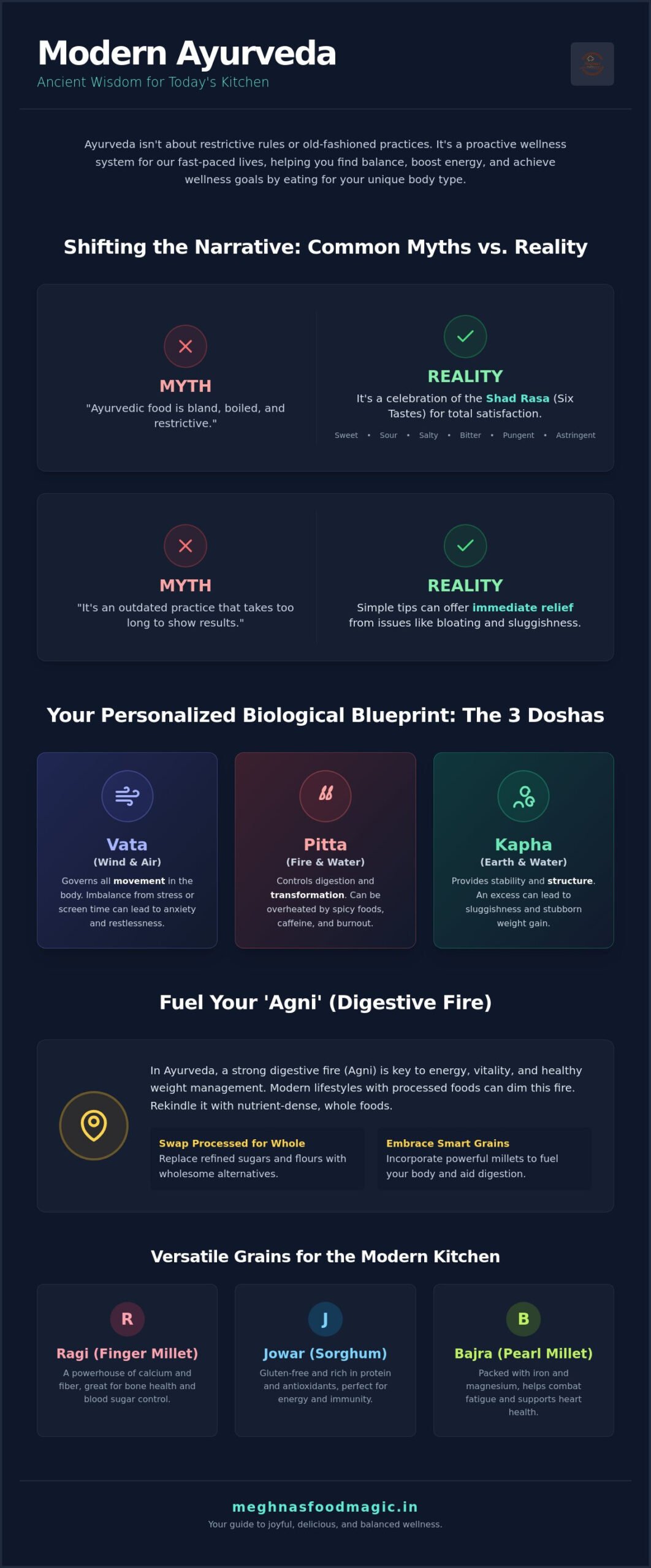 Ayurveda in the Modern World: Truth vs. Misconceptions