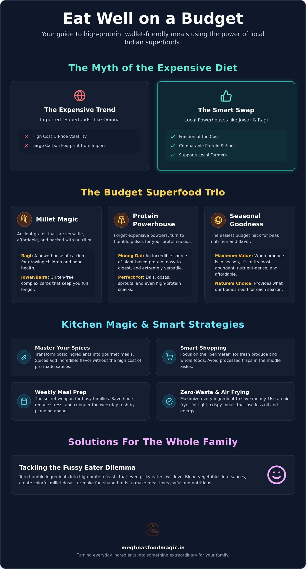 Healthy Eating on a Budget: Nutritious & Flavorful Ideas