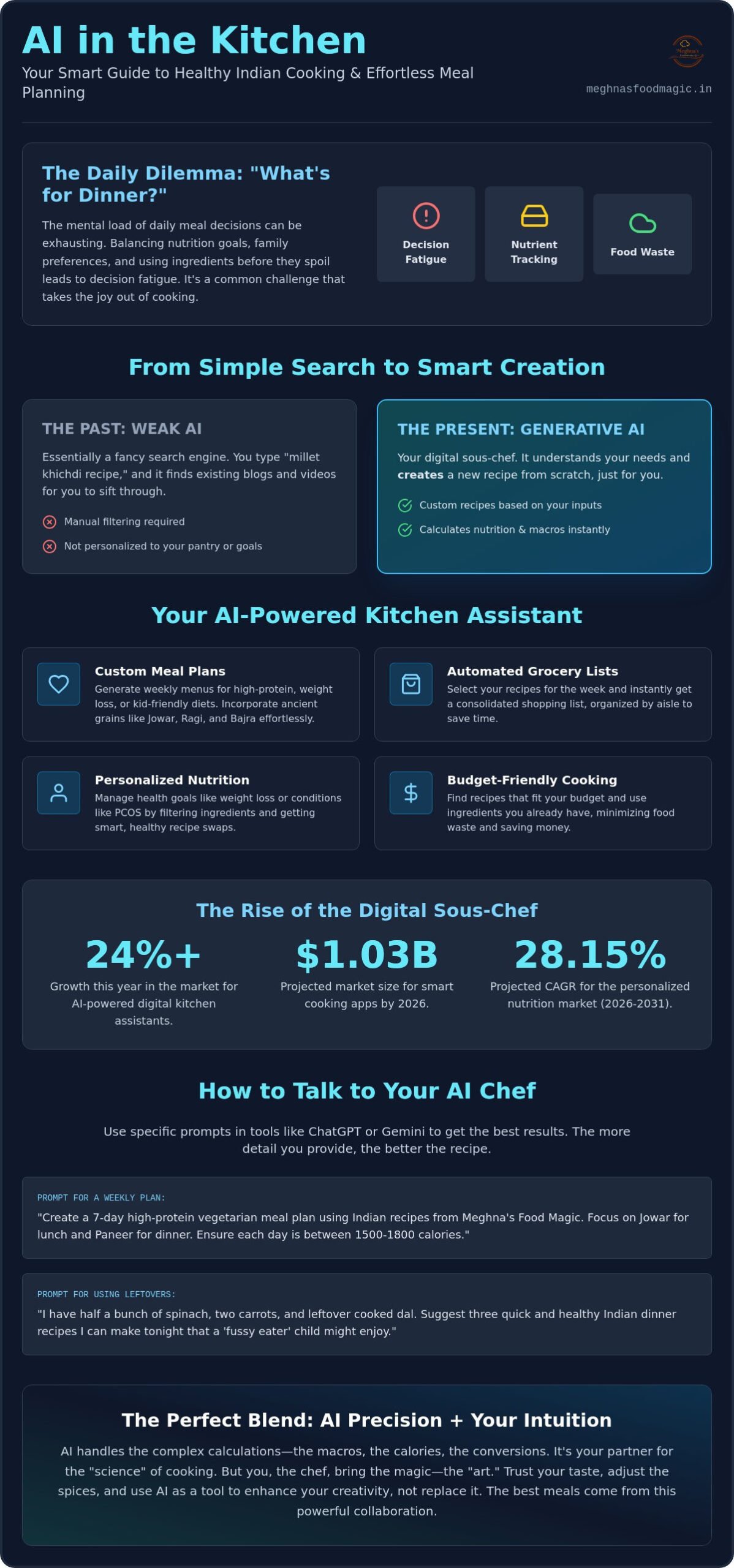 The Use of AI: Smarter Ways to Plan Healthy Meals