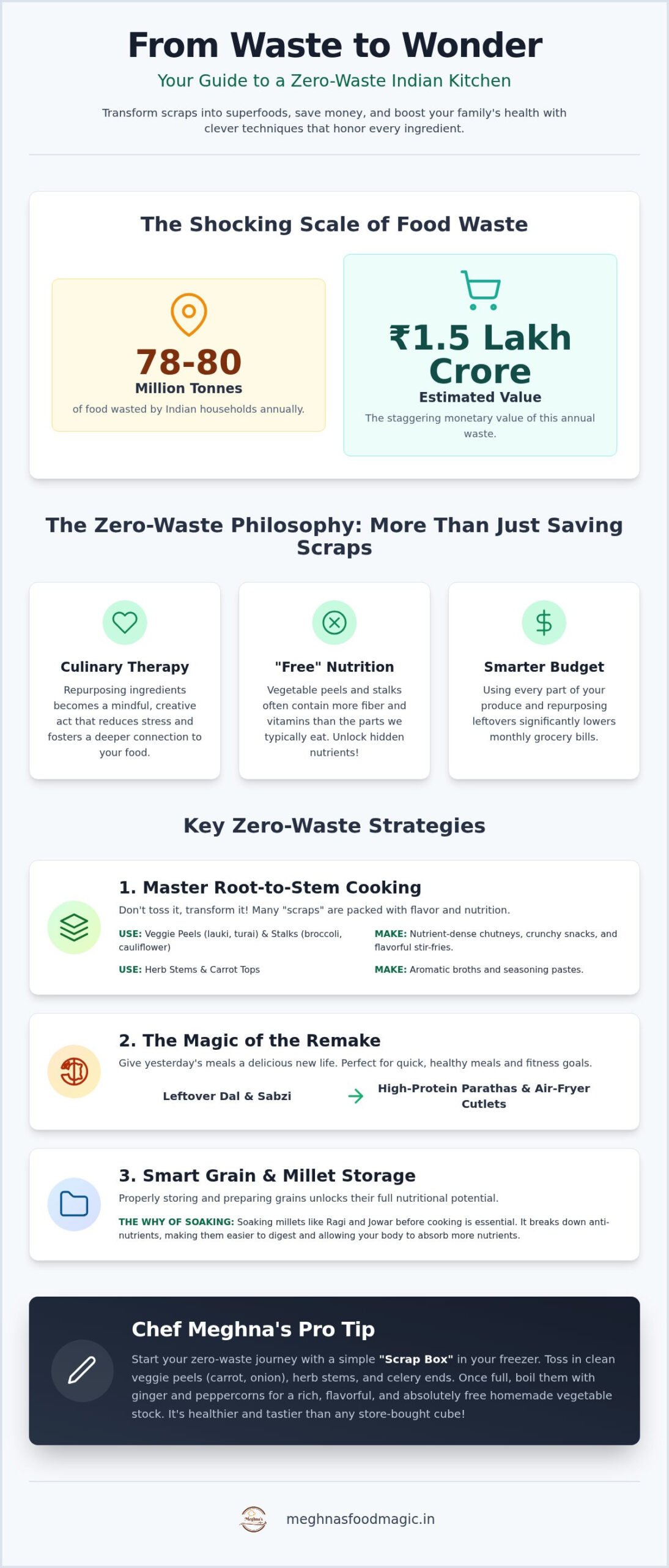 10 Zero Waste Kitchen Tips for Sustainable Cooking