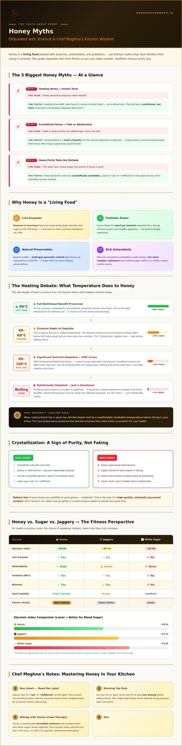 Debunking Every Major Misconception About Honey