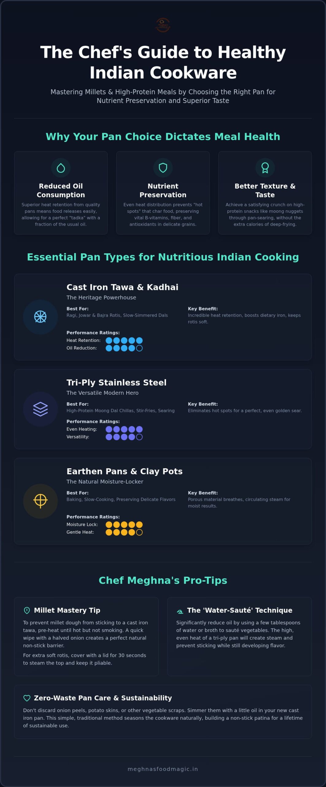 Guide to Choosing the Best Pan for Healthy Cooking