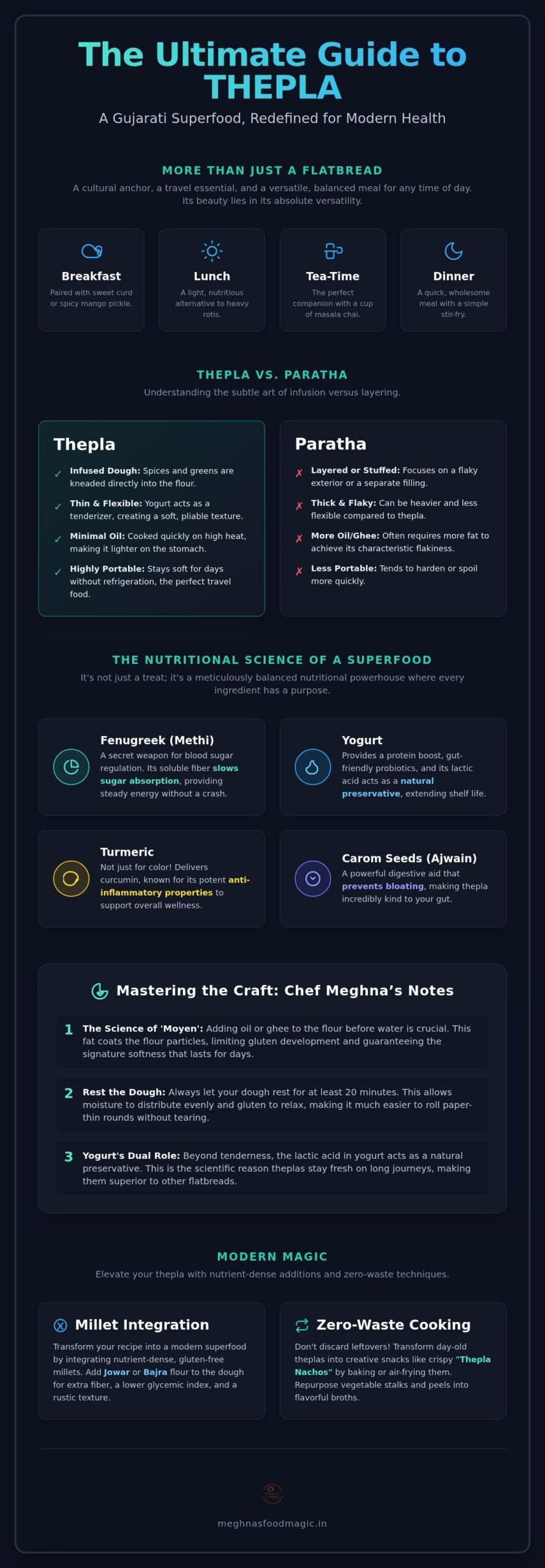 Why Thepla is the Ultimate Healthy Gujarati Snack