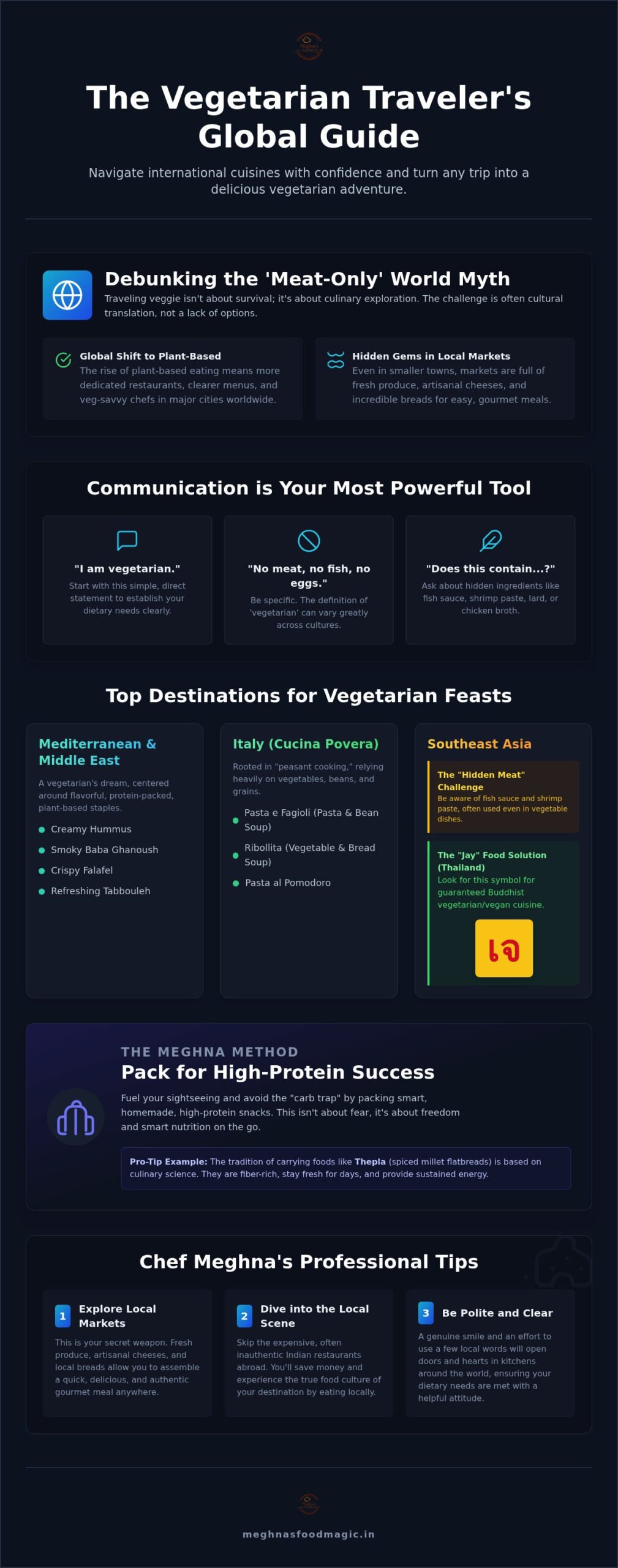 Finding Vegetarian Food Abroad: Myth vs. Reality