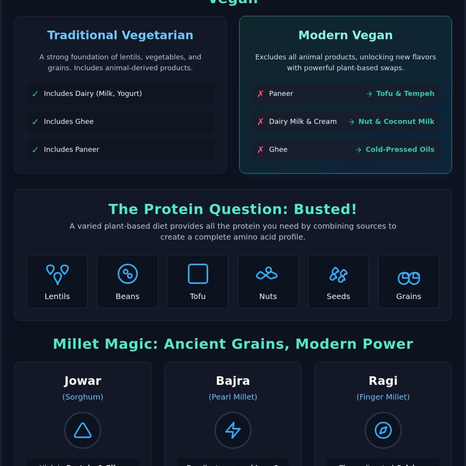 Comprehensive Guide to a Balanced Vegan Diet and Lifestyle