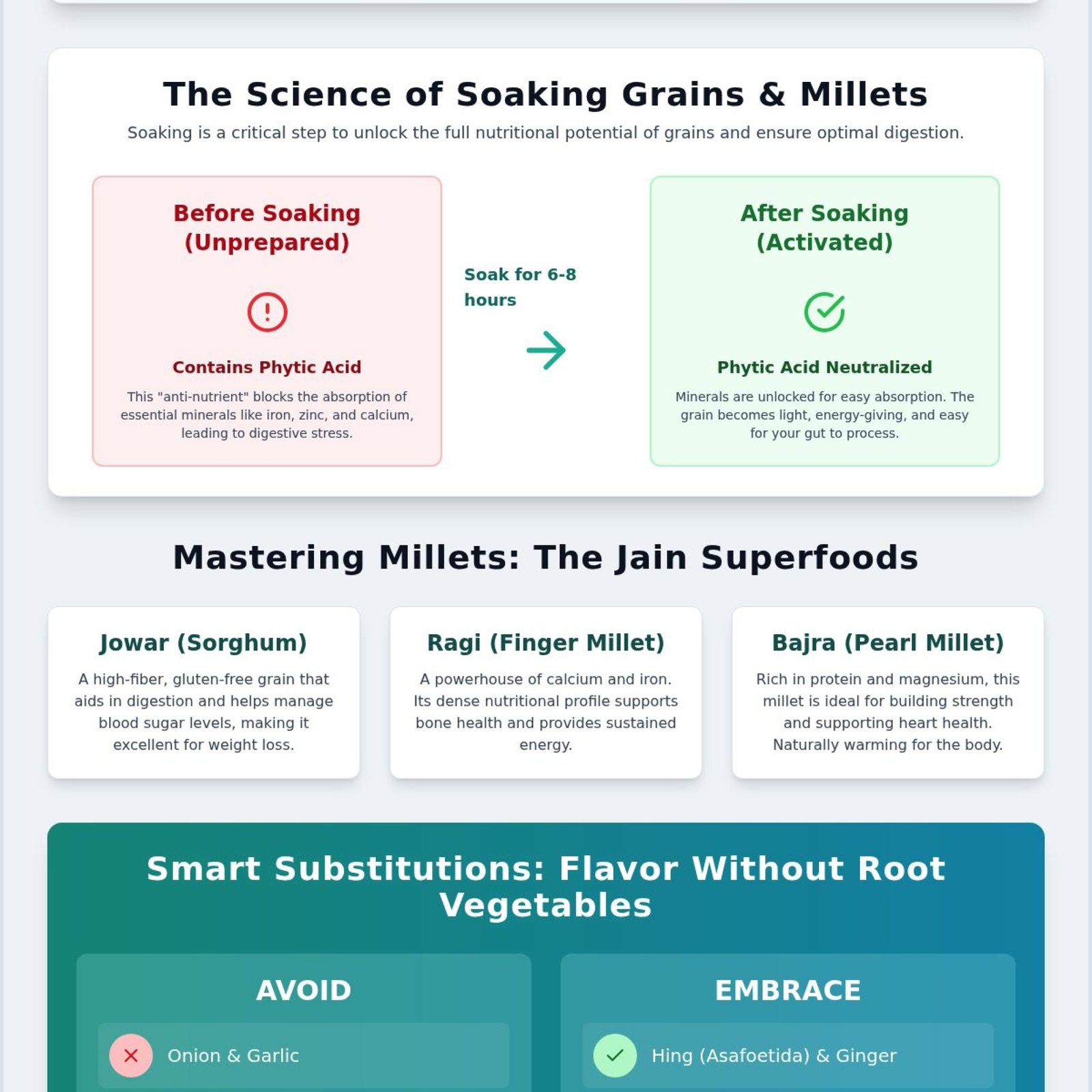 Healthy and Nutritious Jain Recipes for Daily Wellness