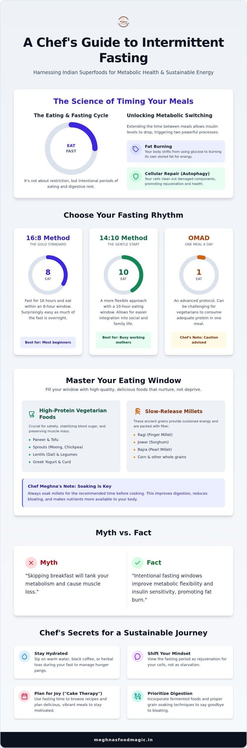 Intermittent Fasting: Professional Guide for Weight Loss