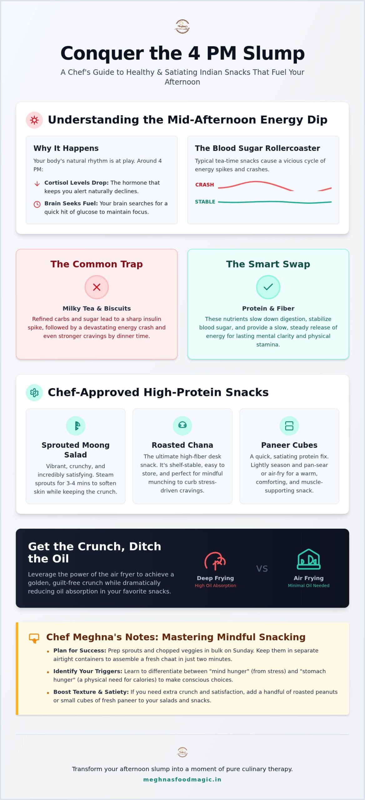 Healthy 4 PM Snack Ideas for Weight Loss and Energy