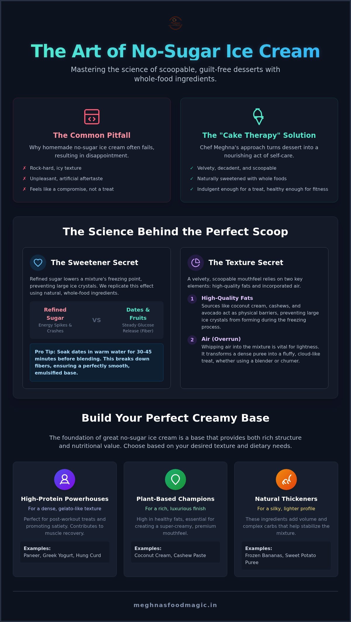 Easy No-Sugar Ice Cream Recipe for Healthy Desserts