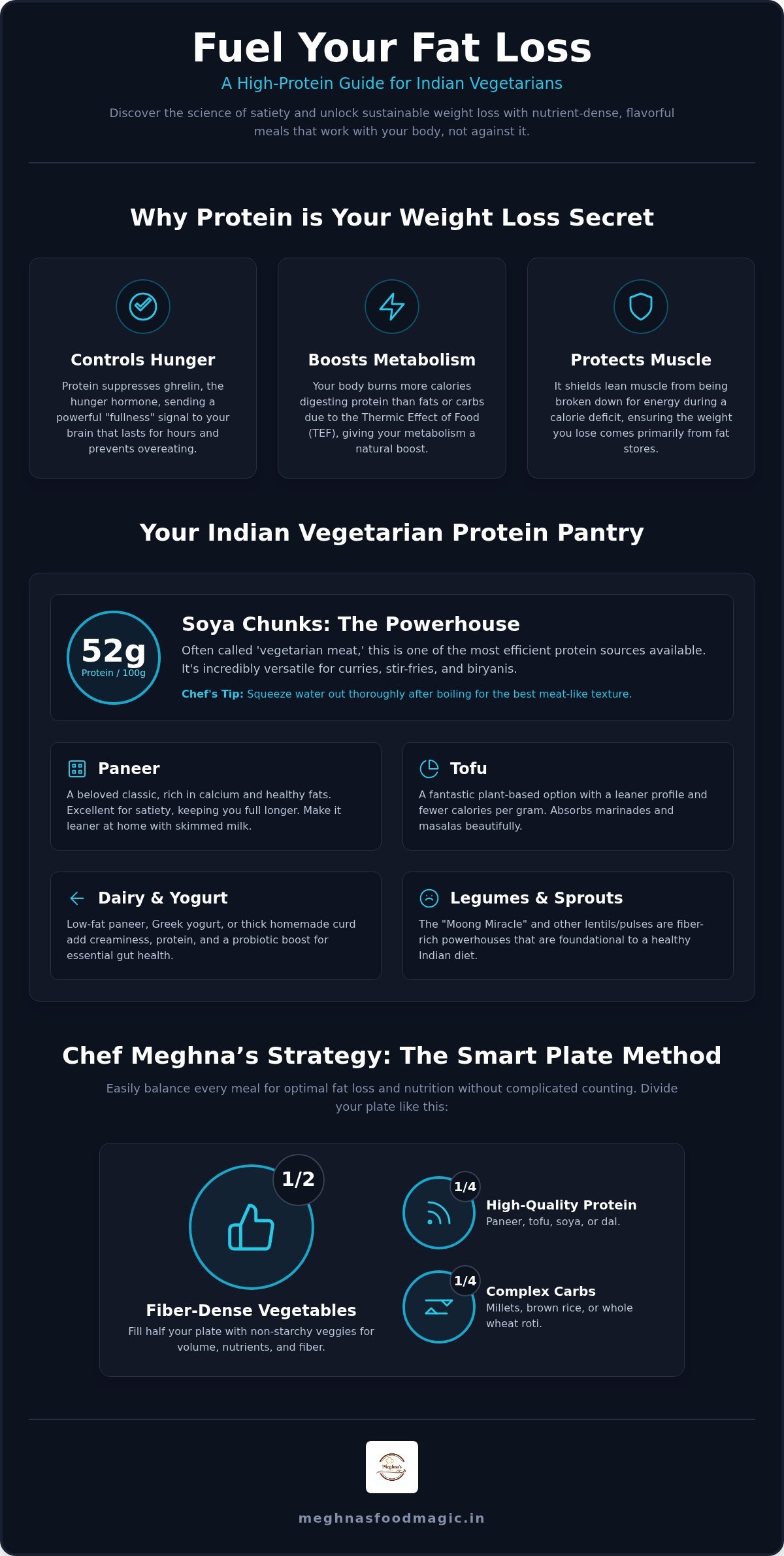High Protein Vegetarian Recipes for Weight Loss: 2026 Guide