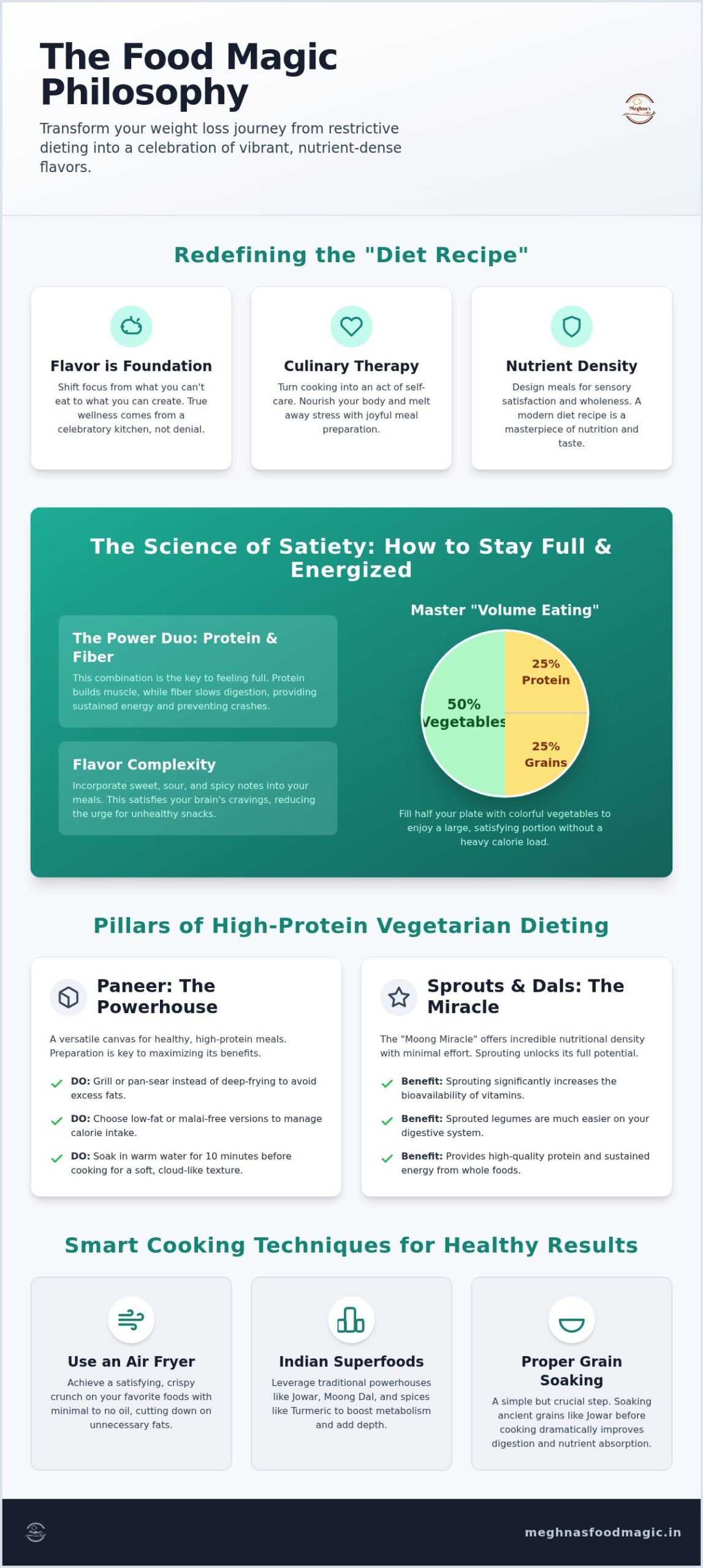 Diet Recipes: The Ultimate Guide to Nutritious and Flavorful Weight Loss