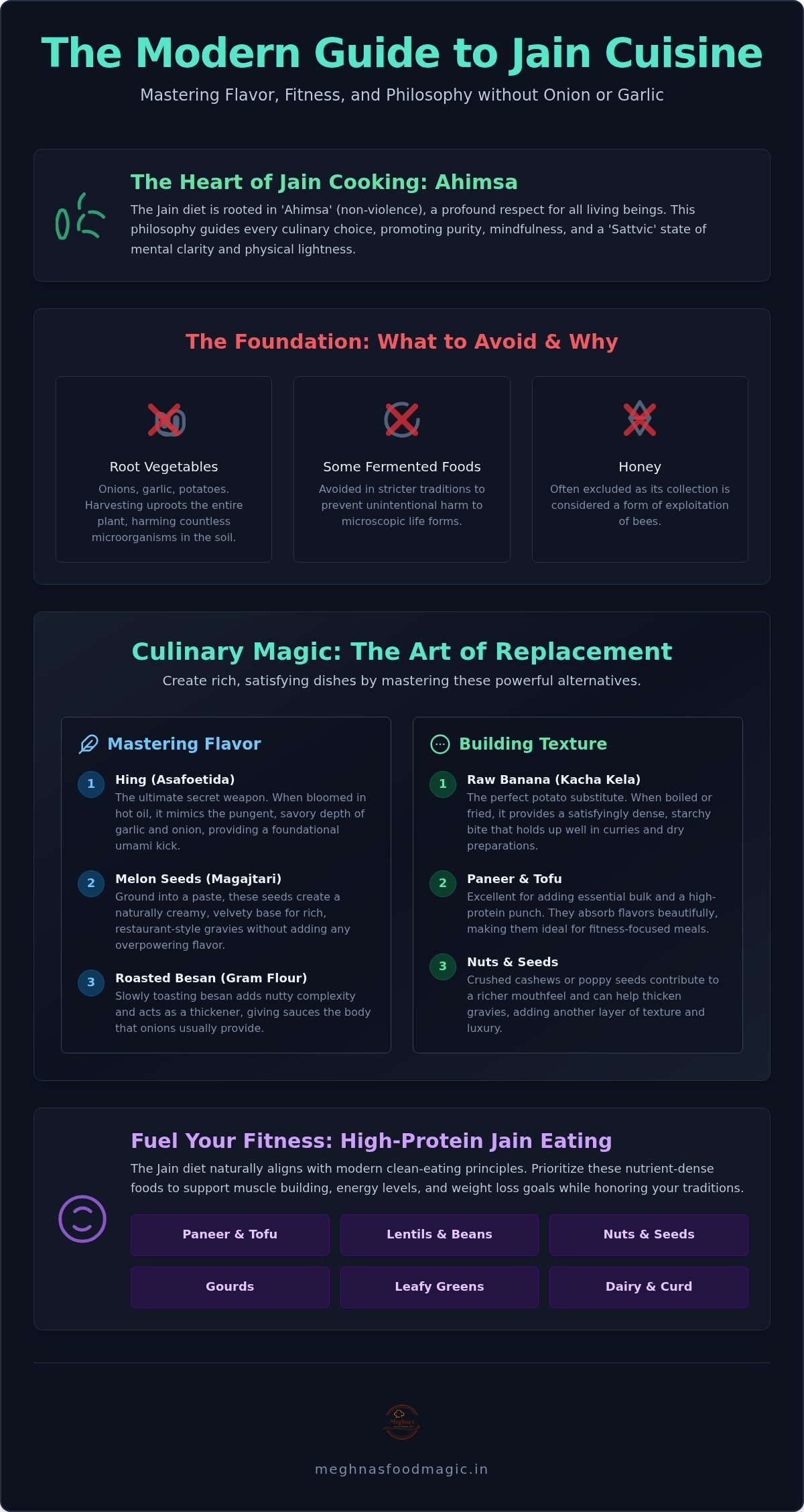 Jain: Everything You Need to Know About Their Food Habits