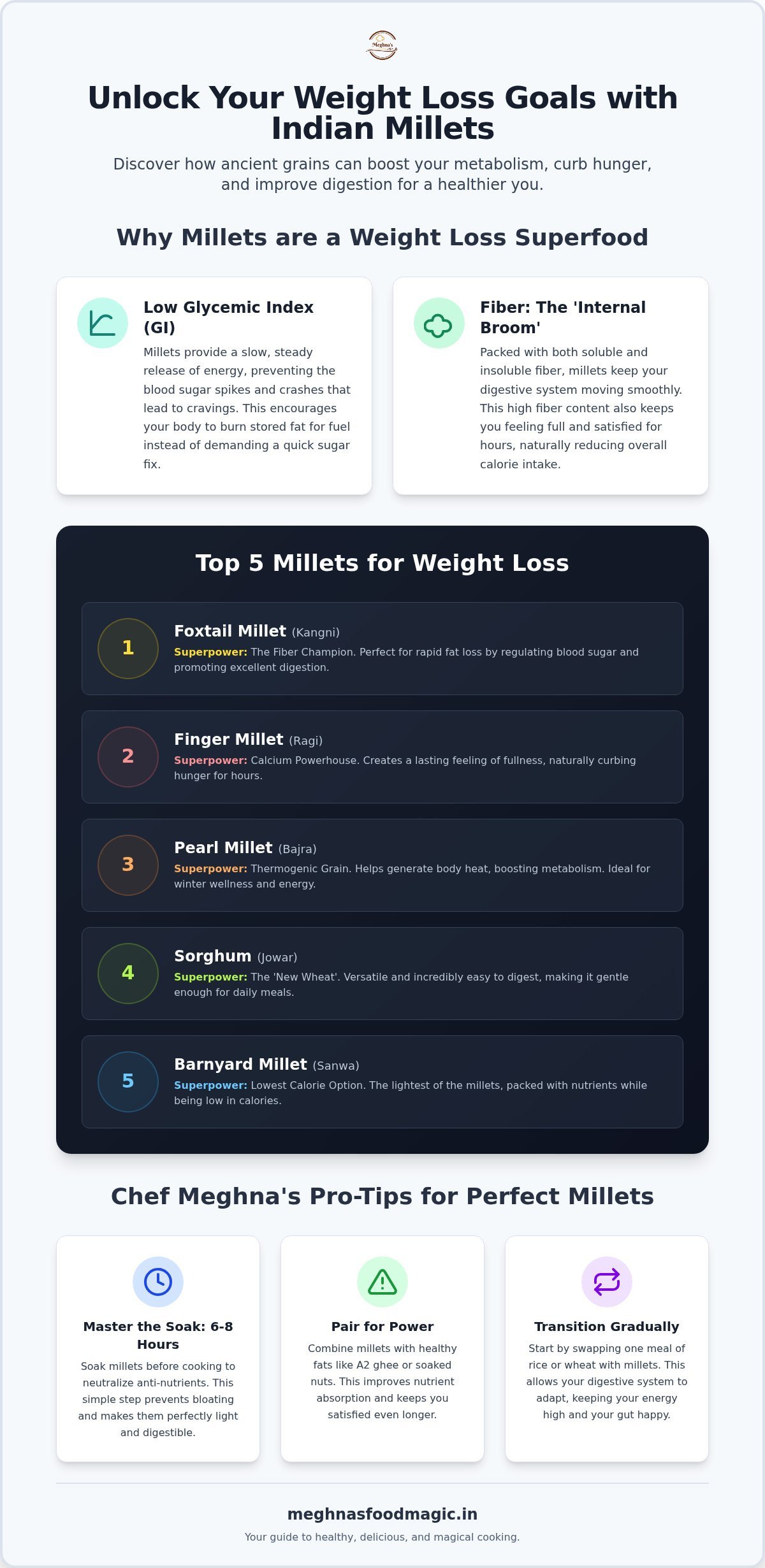 Best Millets for Weight Loss in India: A Chef's Guide