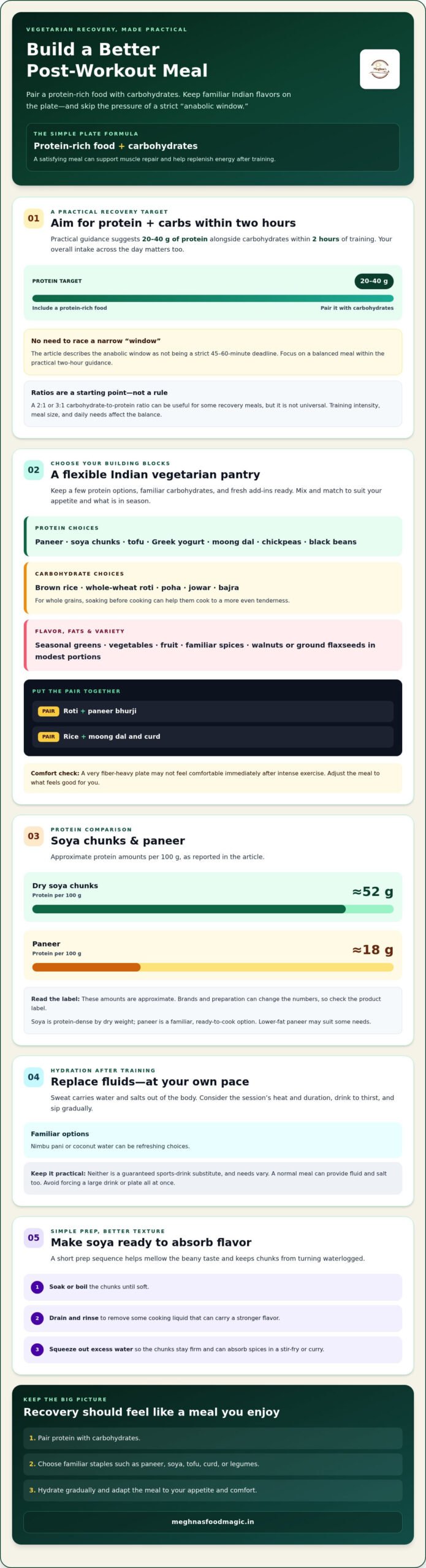 Healthy Post-Workout Meal: The Ultimate Indian Vegetarian Checklist for 2026
