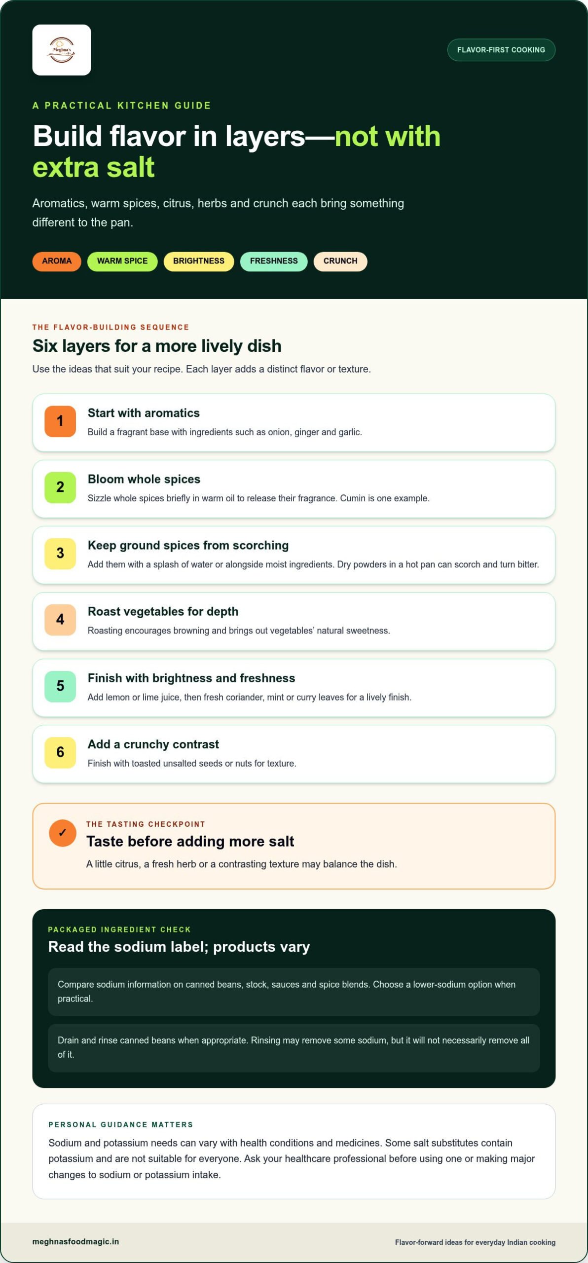 Top Foods and Recipes for High Blood Pressure Management