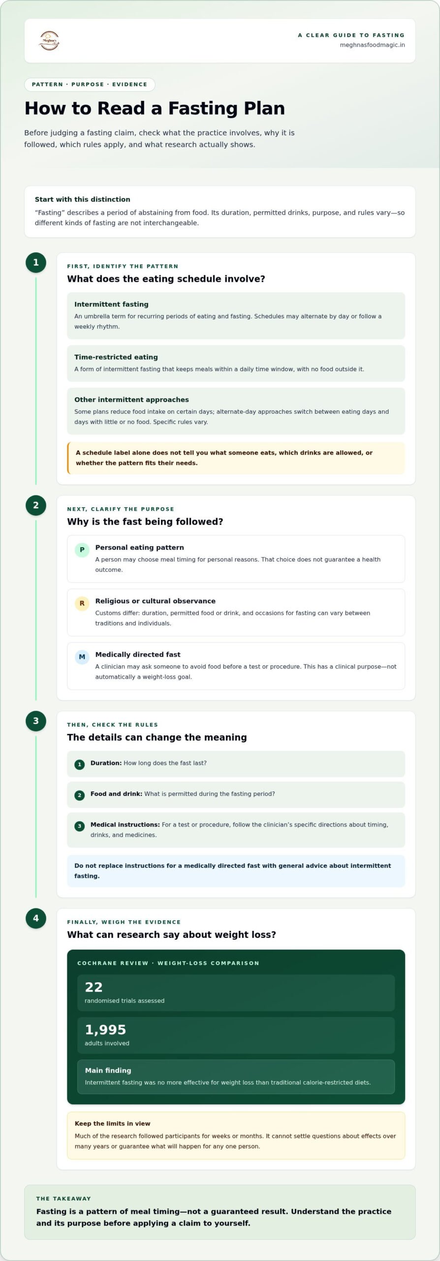 Effective Fasting Methods: A Guide to Healthy Weight Loss