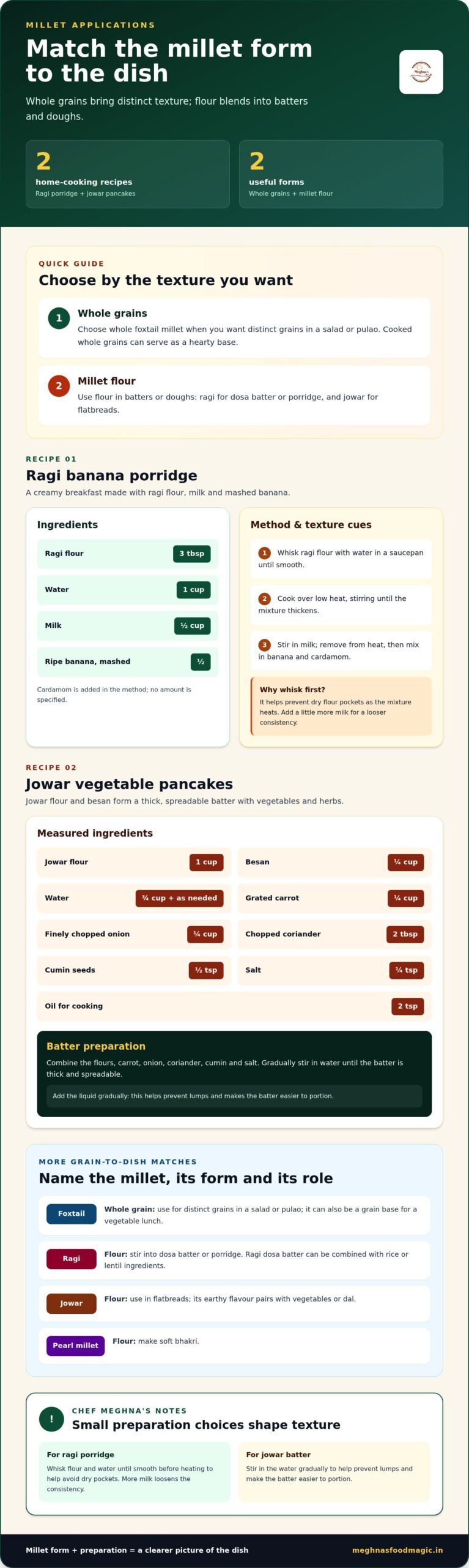 Innovative Applications of Millets in Modern Healthy Diets